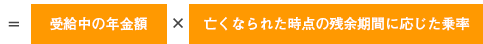 受給中の年金額×亡くなられた時点の残余期間に応じた乗率